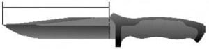 Protocol for measuring blade length