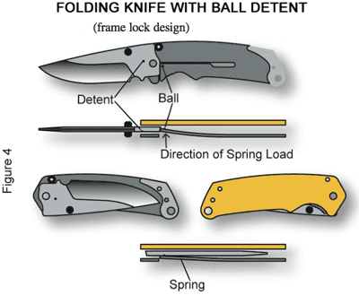 Folding Knife with Ball Detent