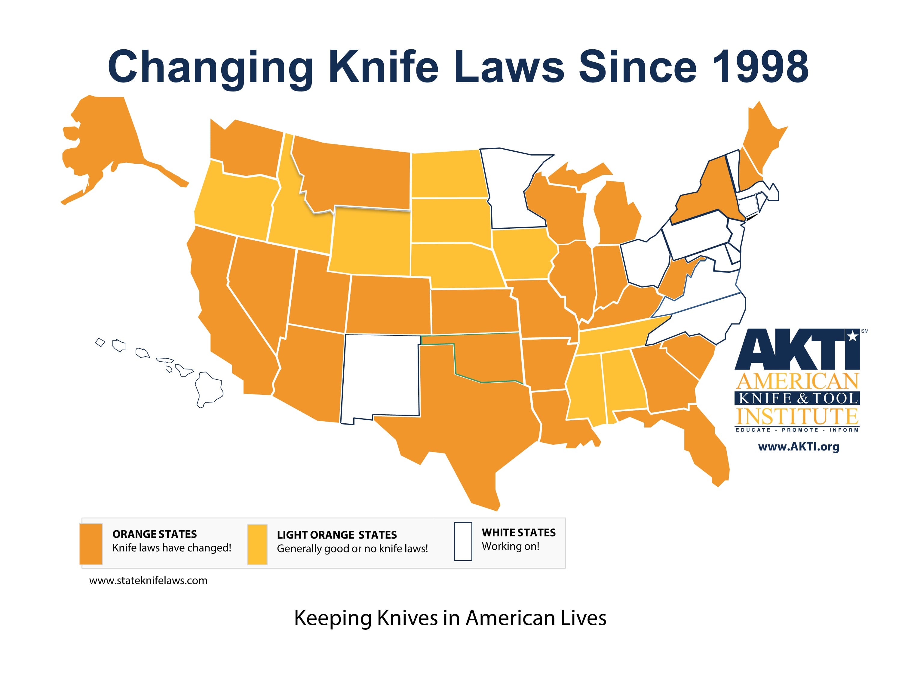 Entering a New Decade American Knife and Tool Institute